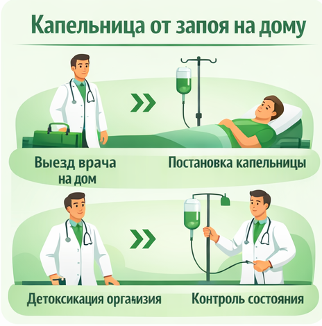 капельница от запоя в Пятигорске в клинике Санати